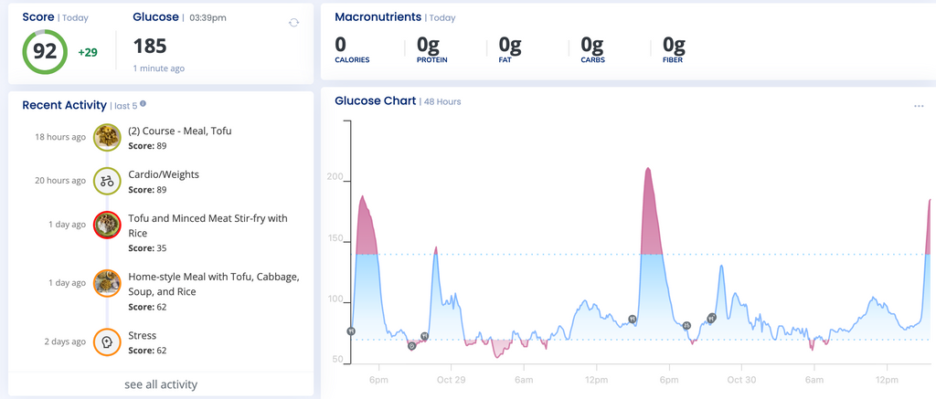 Continuous Glucose Monitor