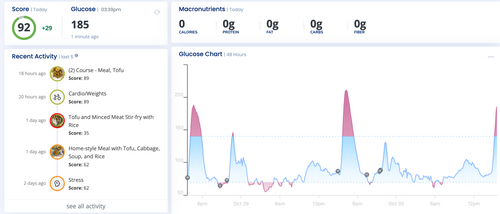 Continuous Glucose Monitor